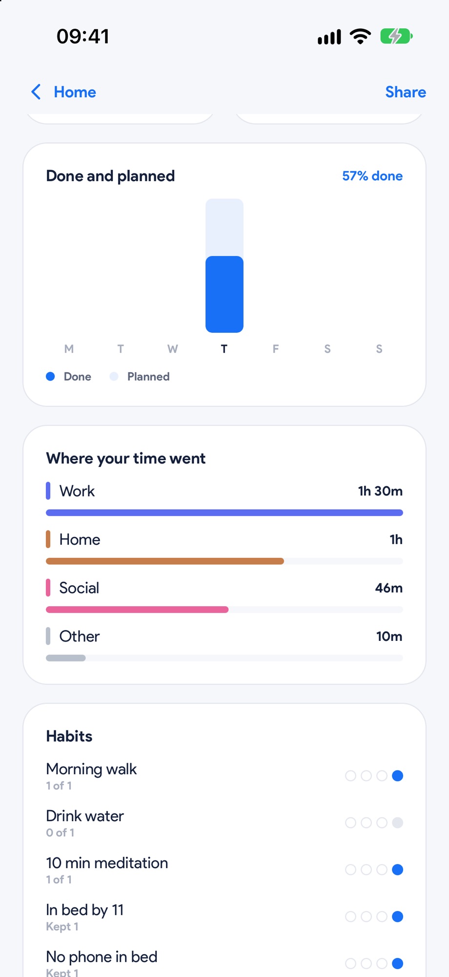 Done and planned, where your time went, and your habits